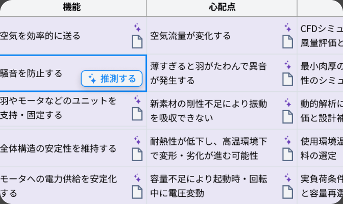 未然防止（DRBFM）